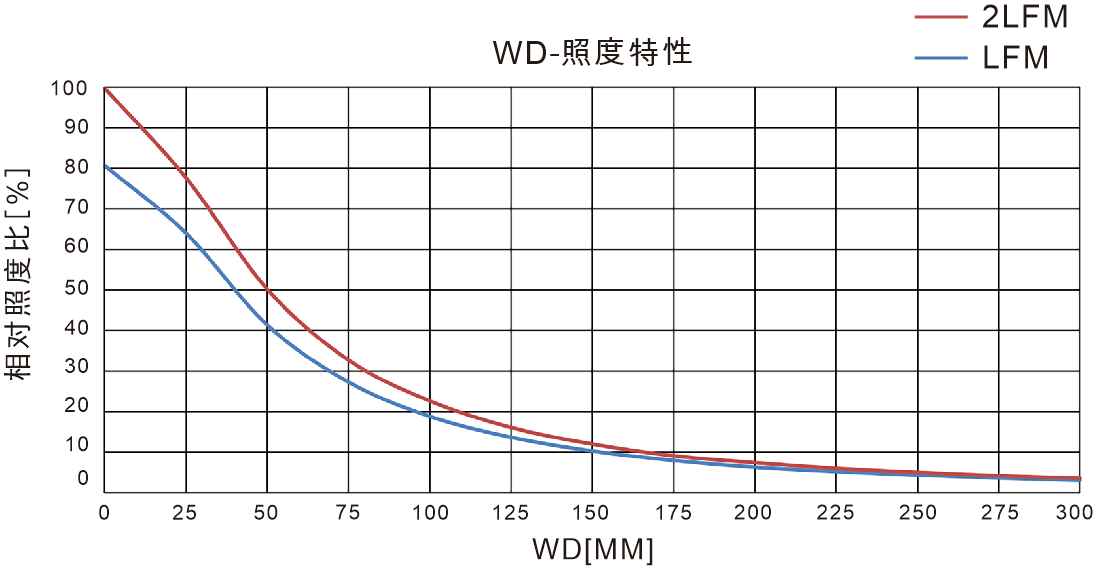 照度对比.png