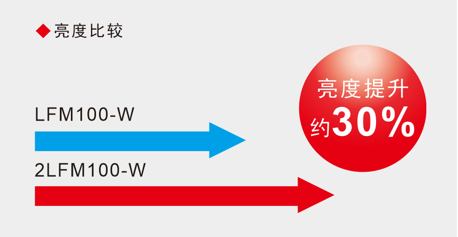 亮度比较.png