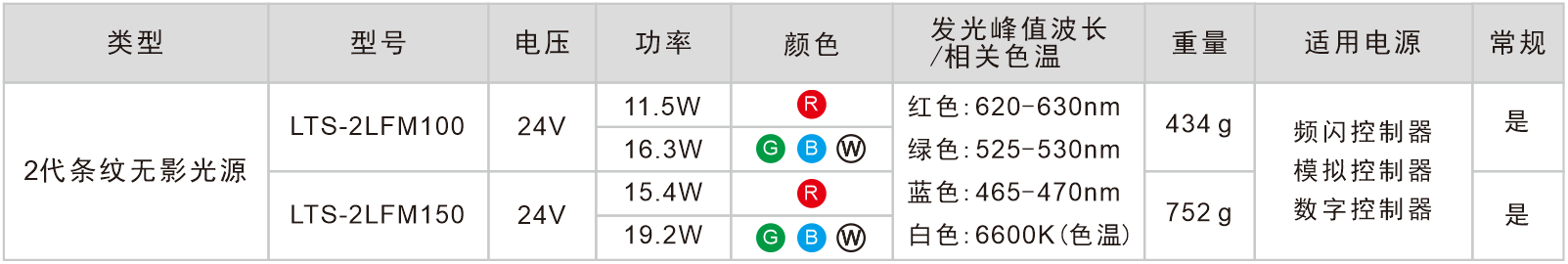 光源参数.png