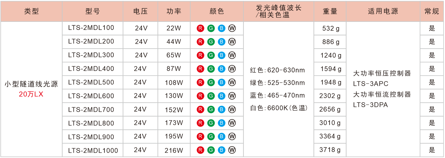 光源参数.png
