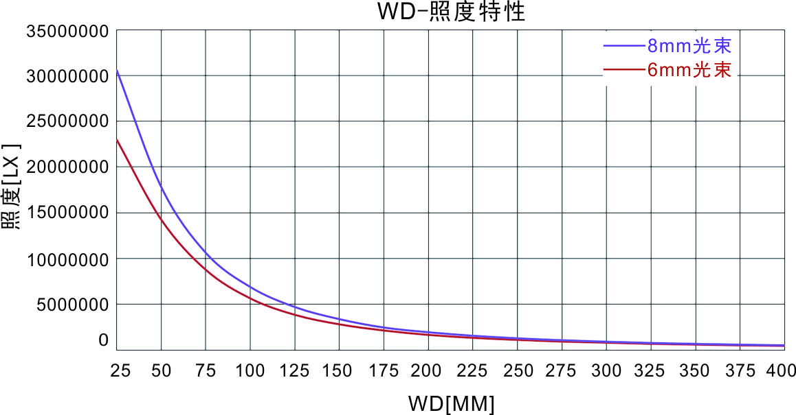 照度特性图.jpg
