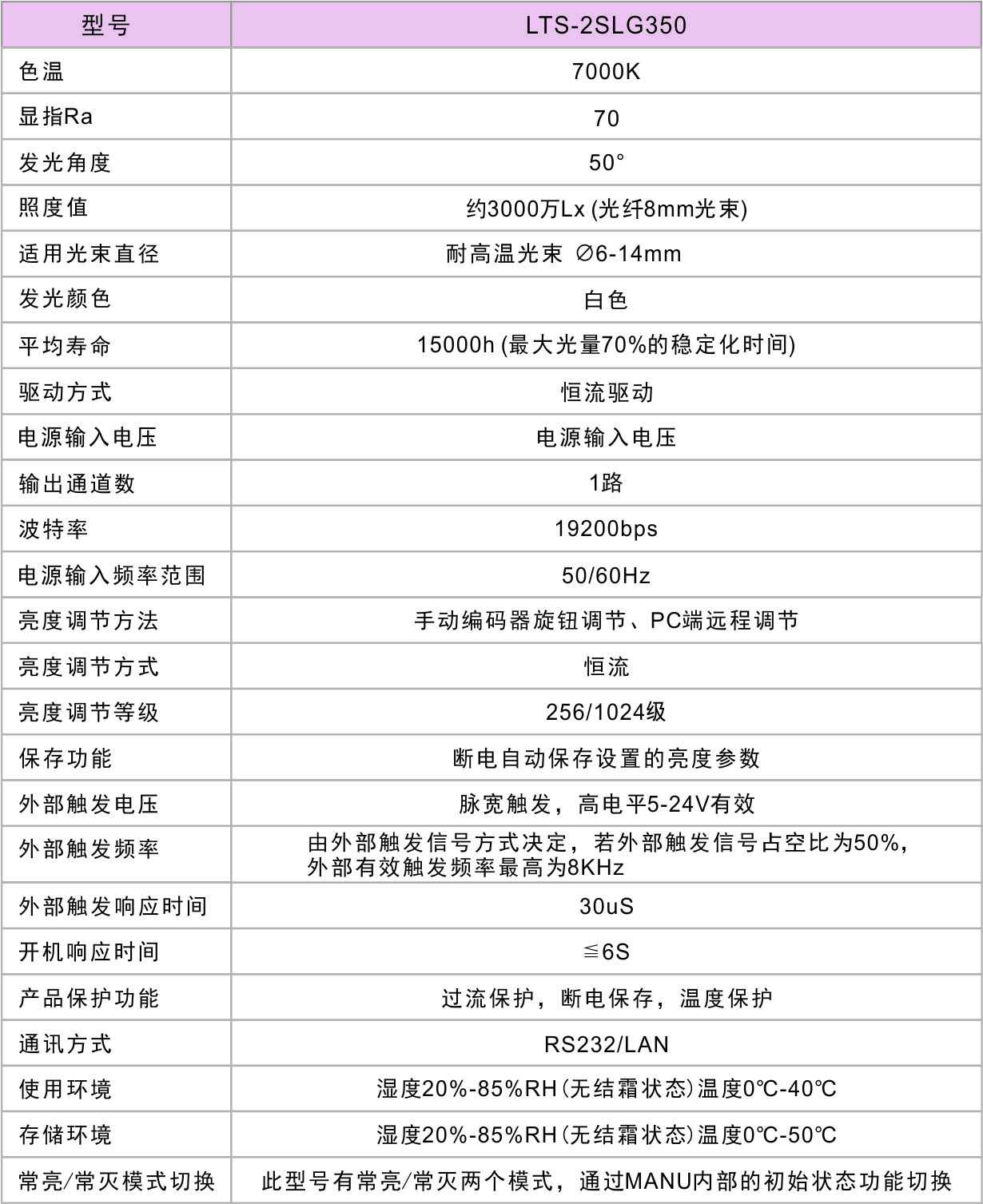光源参数.jpg